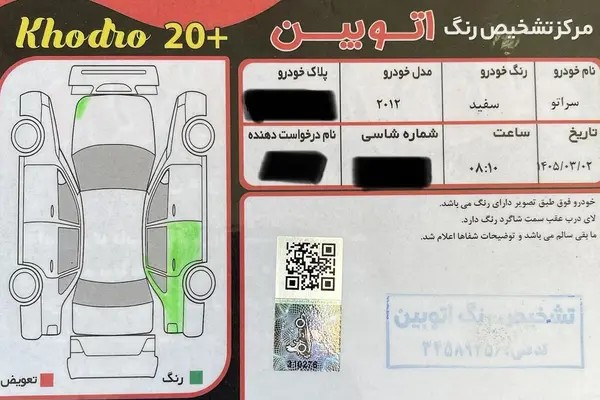 کیا، سراتو